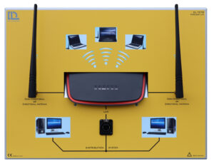 WIRELESS LAN (WLAN)