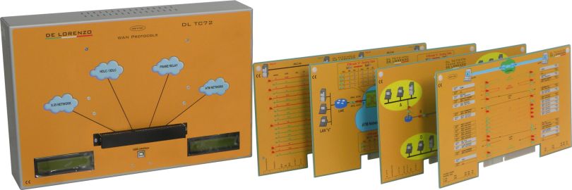 COMMUNICATION PROTOCOLS: HDLC, SDLC, X.25, FRAME RELAY, ATM