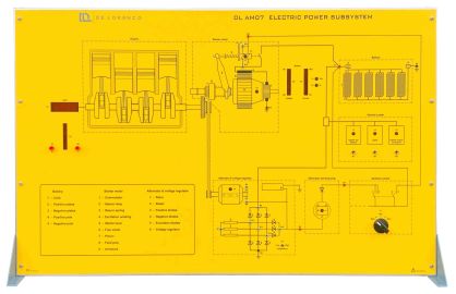 SOUS-SYSTEME ELECTRIQUE